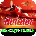 asia cup table - Gold Edition v1.2.6