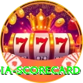 india scorecard Turbo - Win Real PKR